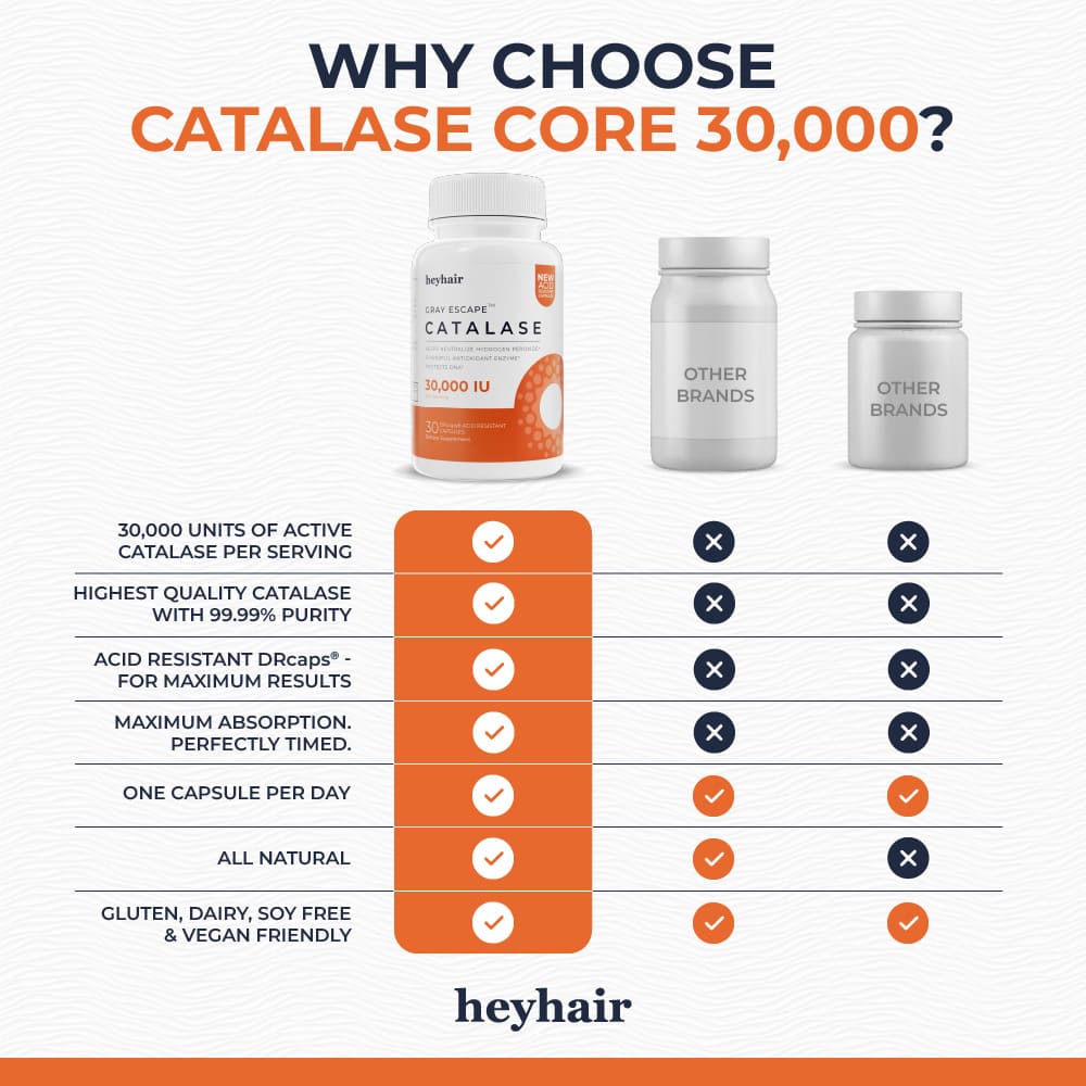 Man smiling and holding a supplement bottle while taking a pill.