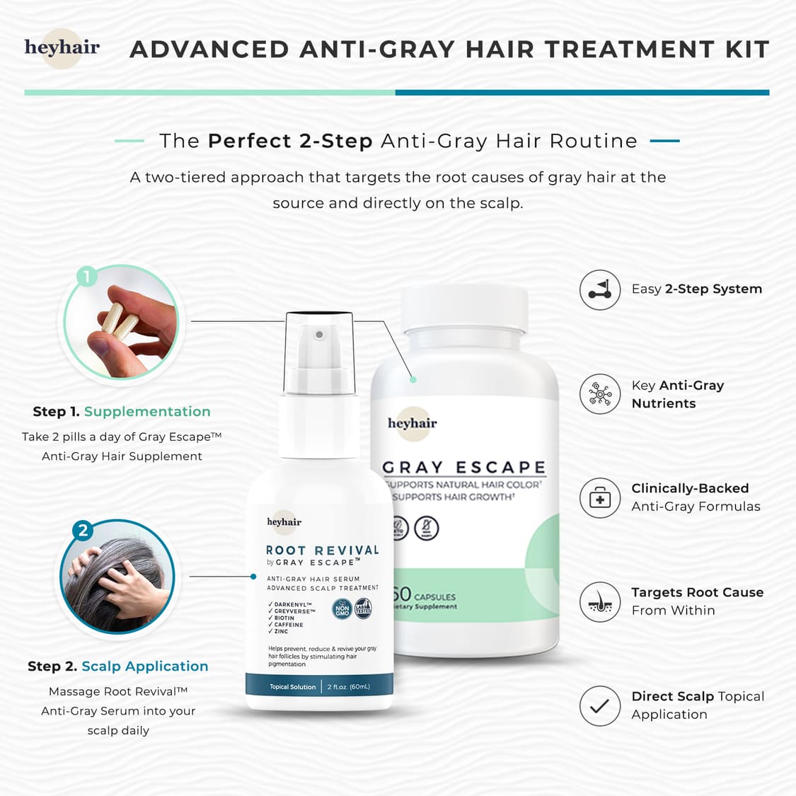 Advanced Anti-Grey Hair Treatment Kit