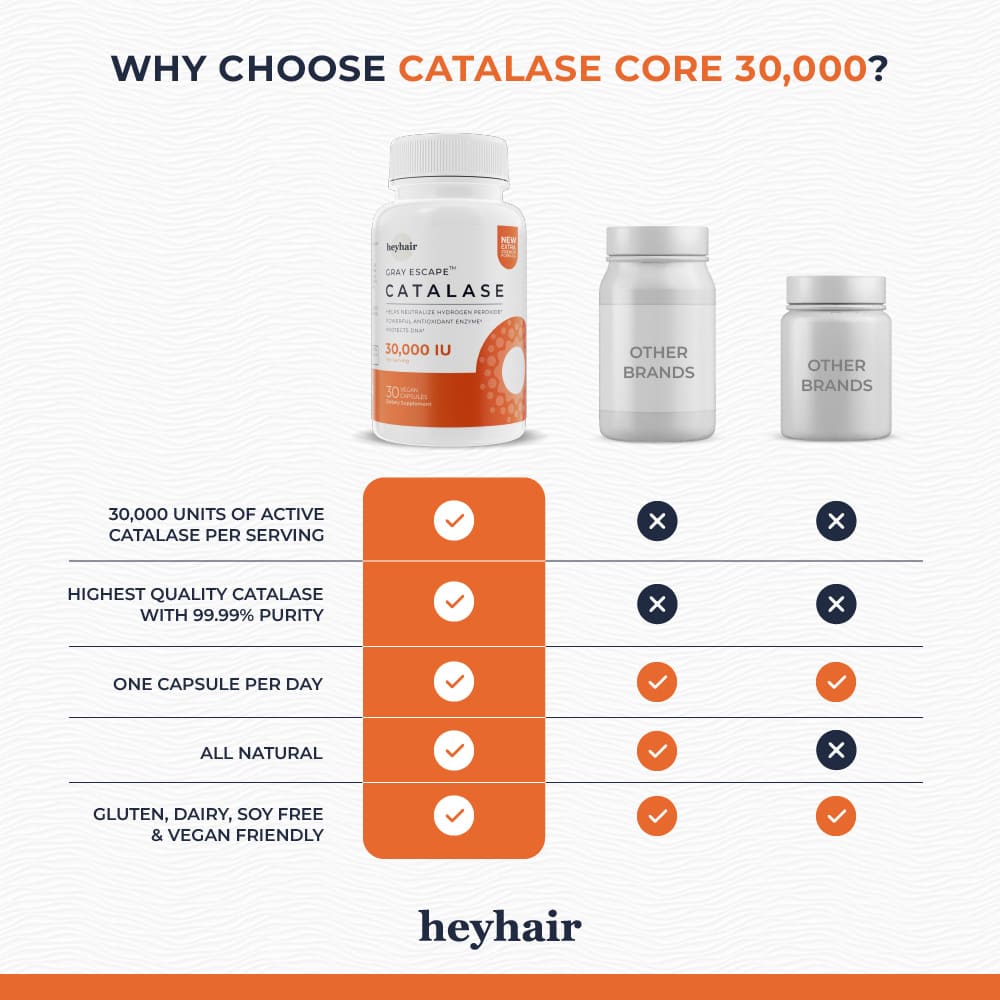 Three bottles of heyhair Gray Escape Catalase dietary supplement with labels and supplement facts visible.